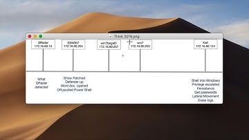 Detecting sophisticated and obfuscated attacks on fully patched Windows machines