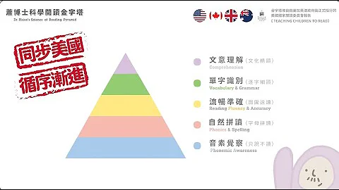 蕭博士科學閱讀金字塔簡介V2.0_20230721_持續更新中請關注 - 天天要聞