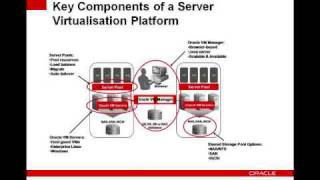 Inoapps - Cloud Computing Virtualisation Part 2 Of 6.Mp4