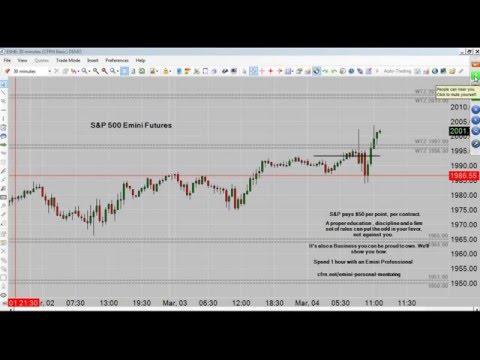 trading screen CFRN Emini Daily Live Broadcast for Friday 03/04/16