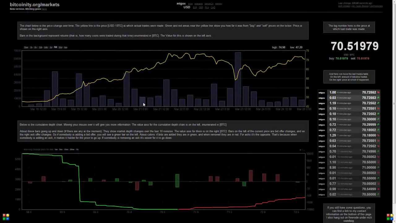 BitCoinity.org Review