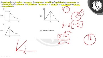 Assuming the earth to have a constant density, point out which of the following curves show the ...