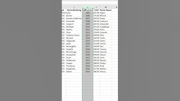 Cara Cepat Excel: Geser kolom pada Excel #tutorialexcel #belajarexcel