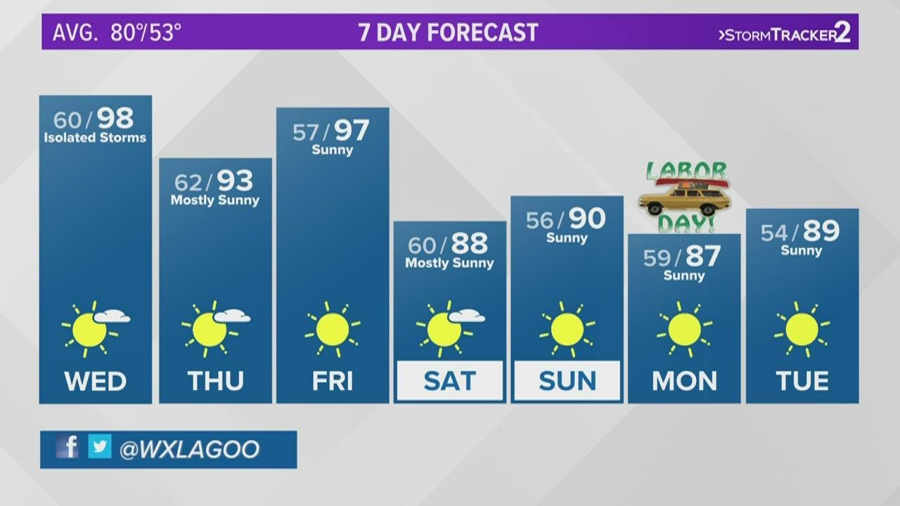 Temperatures back in the 90s in Spokane - YouTube