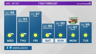 Temperatures back in the 90s in Spokane