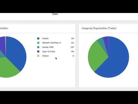 Automation Analytics Demonstration