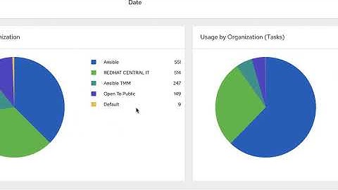 Automation Analytics Demonstration
