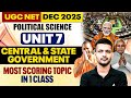 UGC NET Political Science | UGC NET Political Science Unit 7 Most Scoring Topics In One Class