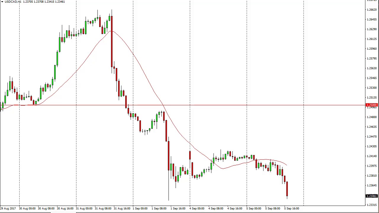 Usd Cad Forecast September 6 2017 Technical Ysis Usd Cad Forecast September 6 2017