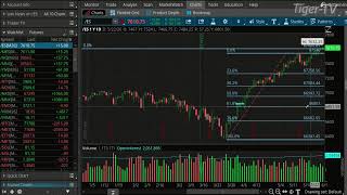 🔴TFNN- Live Financial Analysis and Market News Every Market Day!