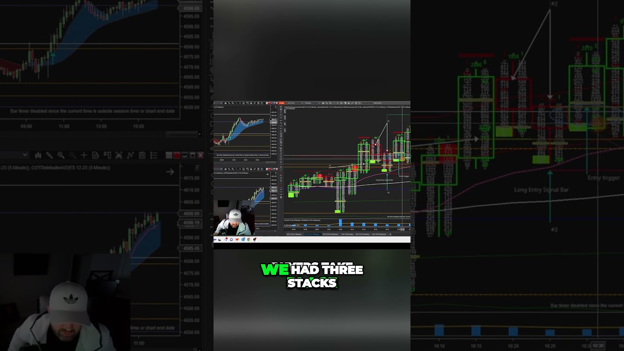 Mastering Continuation Trades: Spotting Winning Entries with Order Flow