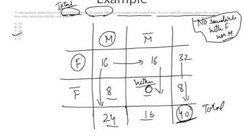 GMAT Word problems basic- overlapping sets, percentage, ratio
