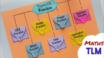 Types Of Fractions Maths TLM/ Maths Project Easy/Maths Working Model/ Fraction Maths Chart/Maths TLM