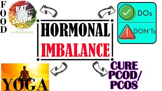 Yoga for HORMONAL IMBALANCE | PCOS | PCOD | INFERTILITY | UNWANTED HAIRS in Women