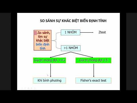 Video ôn tập phương pháp nghiên cứu khoa học - YouTube