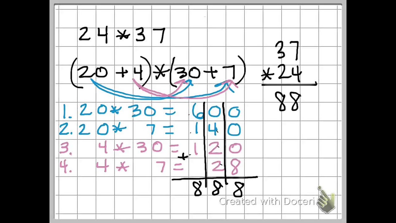 Using the Distributive Property to Solve Multiple-digit Multiplication