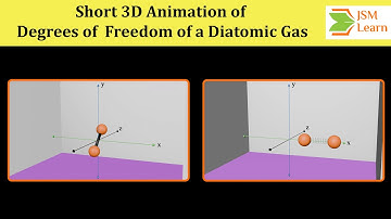 Short 3D Animation of Degrees of Freedom of a Diatomic Gas