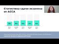 Інтенсивна підготовка до DipIFR: Розкриваємо секрети успіху