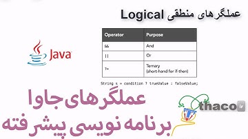 آشنایی کامل با Java Operators: آموزش عملگرهای ریاضی، منطقی، مقایسه‌ای و بیتی برای برنامه‌نویسان جاوا