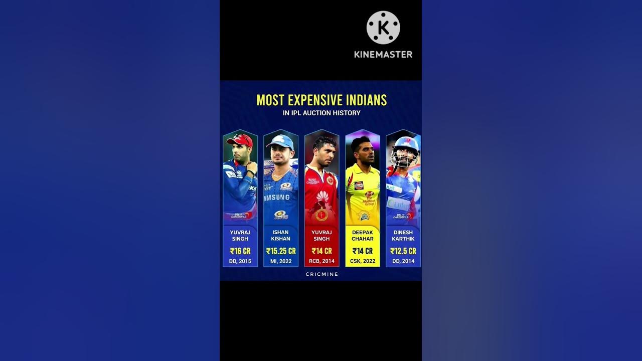 most-expensive-indian-players-in-ipl-shorts-ipl2023-expensive-youtube