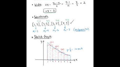 Average Value of a Function