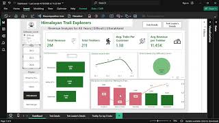 Dashboard Himalayan trail explorers screenshot 4