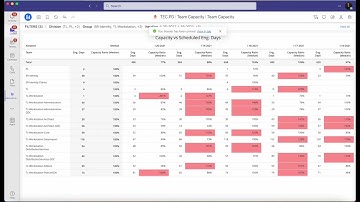 MicroStrategy and Microsoft Teams Integration
