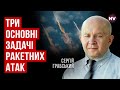 ЗСУ відповідають і по Бєлгороду, і по Криму – Сергій Грабський