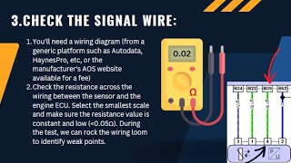 P0105; P0107; P0108; P0109 MAP Sensor Circuit Malfunction