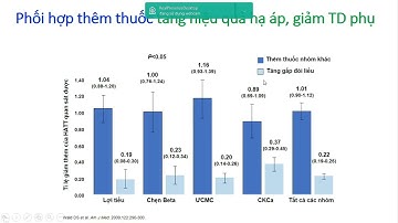 Tối ưu hóa liều điều trị và lợi ích của viên phối hợp trong điều trị tăng huyết áp
