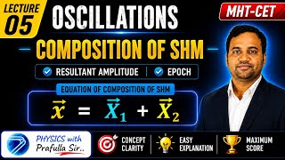 Class 12, CH 05, L 05, Oscillations, Composition of SHM, Expression of Resultant amplitude & epoch