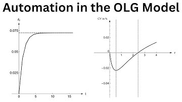 The Overlapping Generations Model With Automation