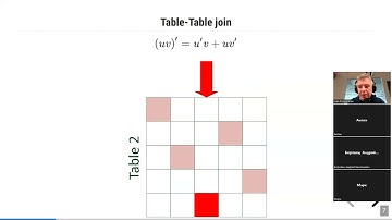 Kafka Streams: лекция 3 2022-10-26