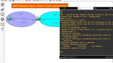 15. How to Enable OSPF in Interface Mode and Network Types