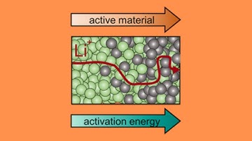 Does Temperature Affect Solid-State Battery Performance?