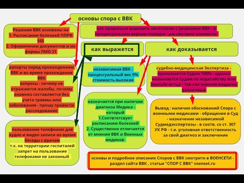 Суд с ВВК   вопросы заранее voenset ru