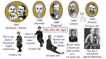 Einstein didn’t discover length contraction, mass increase, and time dilation.