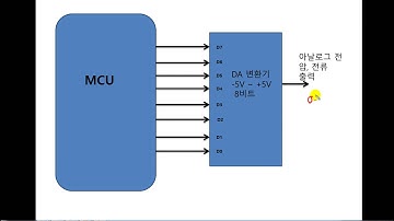 AVR 마이크로프로세서 제어-(16)