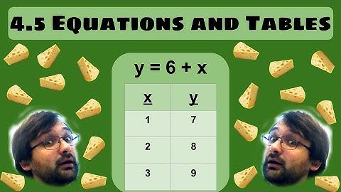 Lesson 4.5 Equations and Tables