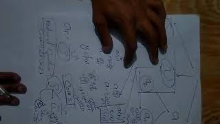 Plane Curvilinear Motion (Intrinsic Coordinates)