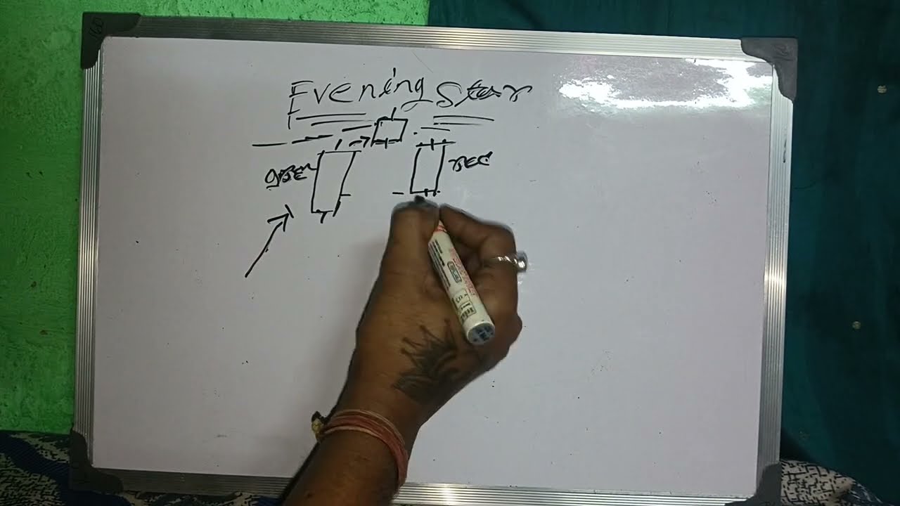 Best 2 pattern,,all ways see market 