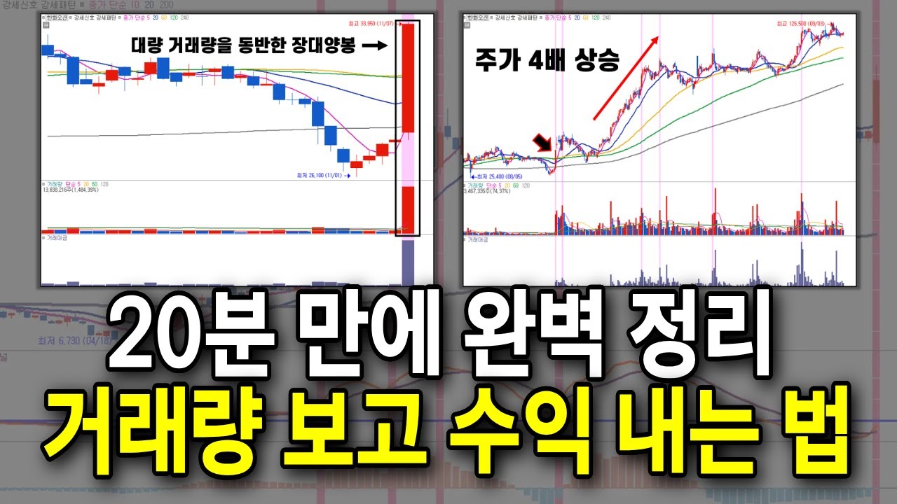 차트 거래량을 가장 쉽고 완벽하게 이해시켜 드립니다.