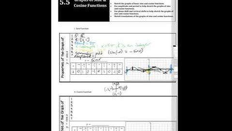 5.5 - Graphs of Sine and Cosine Functions, Part 1