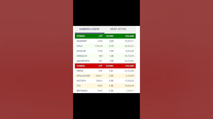 Khan sir view on Intraday Trading |24 November 2023 #shorts #khansirmotivation#khansirpatna