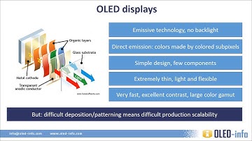 Introduction to OLED Displays
