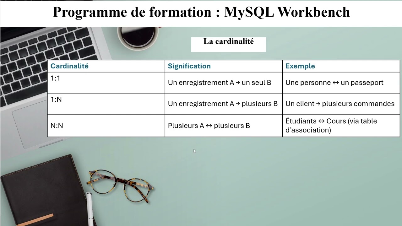 4- MySQL Workbench  Tout comprendre aux MER — entités, attributs, relations et cardinalités