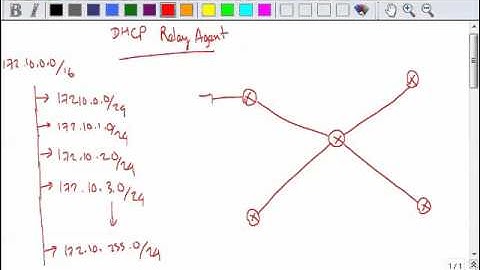 Loop Avoidance Nanda CCNA DHCP Relay Agent and VLSM Addressing