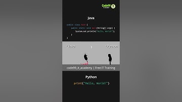 Java vs Python: Hello World Meme | Code99 IT Academy
