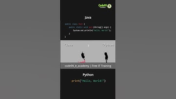 Java vs Python: Hello World Meme | Code99 IT Academy