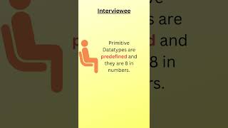 The default size of all primitive datatypes in Java | Java Interview Questions #shorts